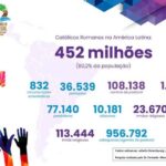 Créditos: CNBB